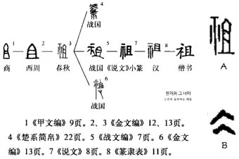 다음 한자 그려서 찾기 입력 팁 사용법_17