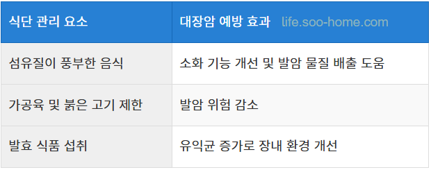 식단 관리와 섬유질 섭취의 중요성