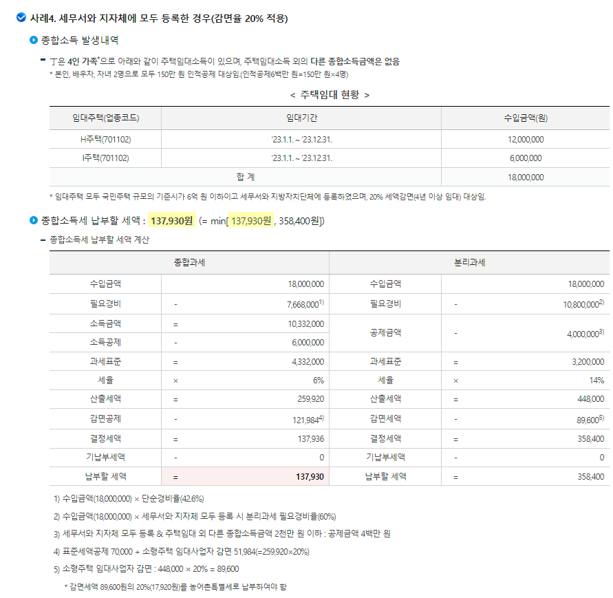 주택임대소득 주택임대 소득세 계산