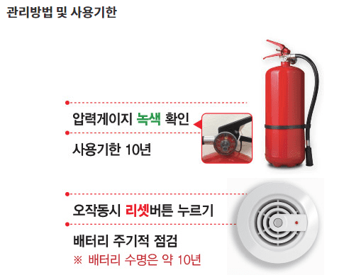 가정용 소화시설의 모습