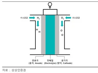 수소차 원리와 장단점 완벽 정리 전기차와 뭐가 다를까 동작 구조 비교_8