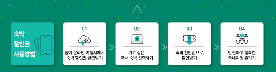 숙박 할인권 사용방법