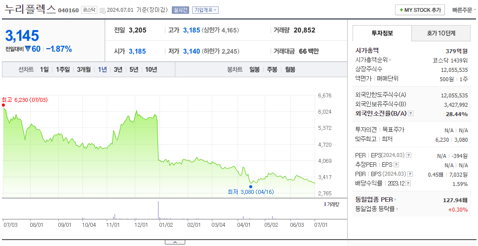 누리플렉스_주가
