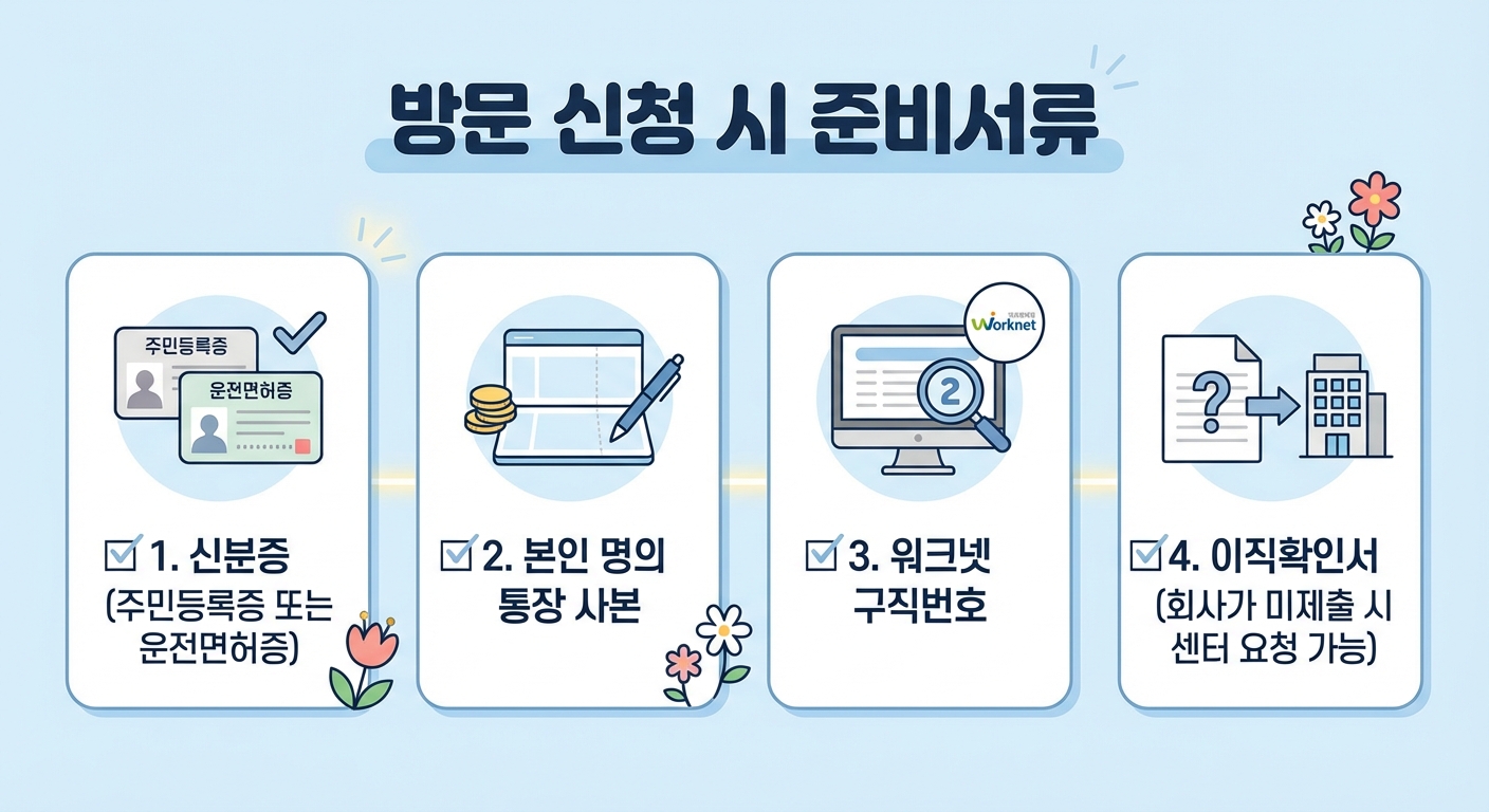 실업급여 준비서류