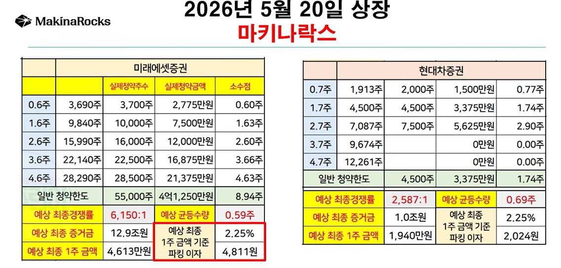 마키나락스 상장