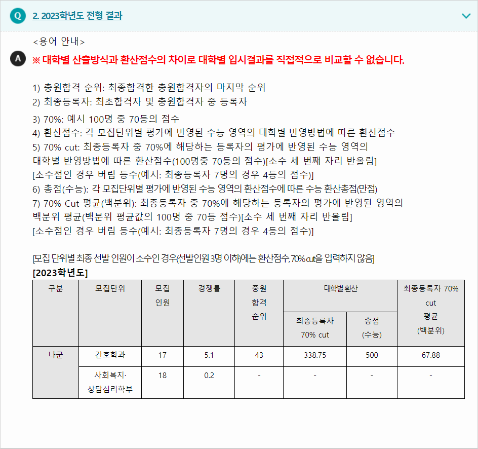 2023학년도 가톨릭꽃동네대학교 수능위주전형 전형 결과