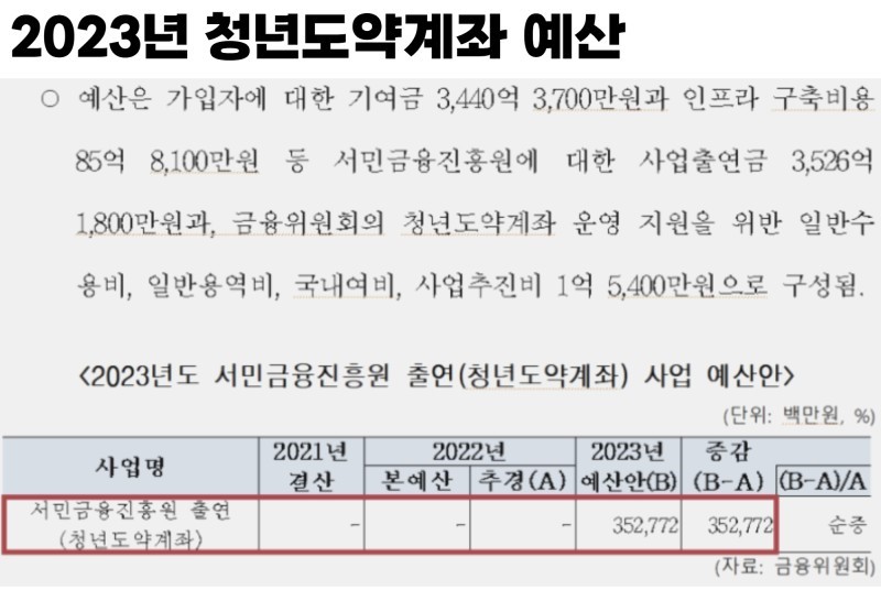 청년도약계좌 & 청년희망적금 4