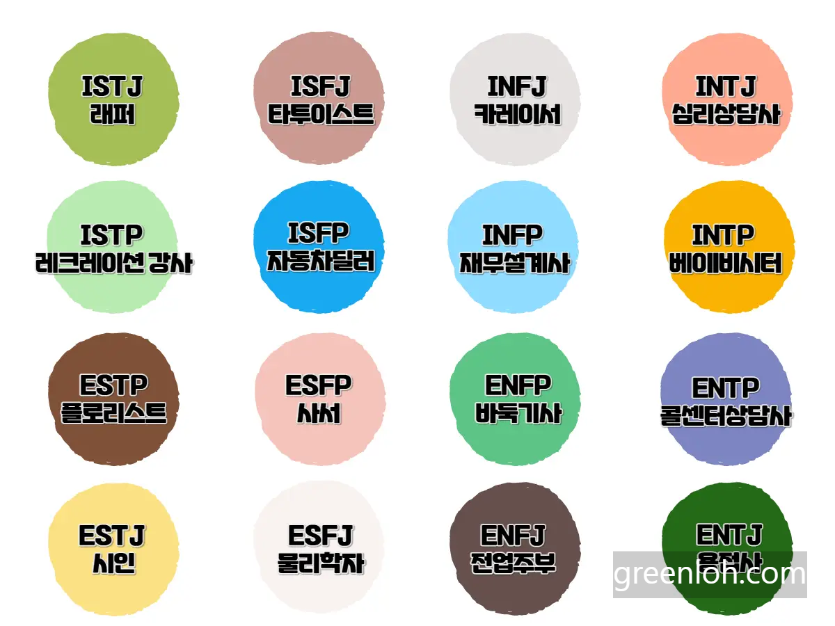 MBTI 성격 유형검사