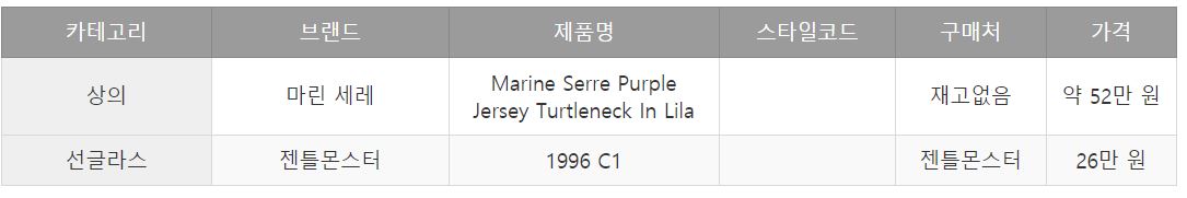 블랙핑크 제니 패션 정보: 인스타그램 속 그녀의 모습은?