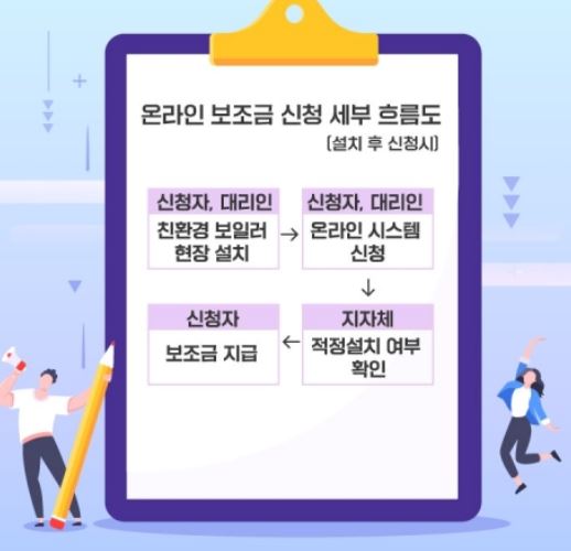 친환경 보일러 지원금-신청절차