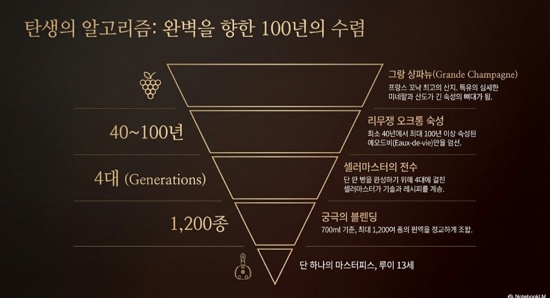 꼬냑루이13세-사진7