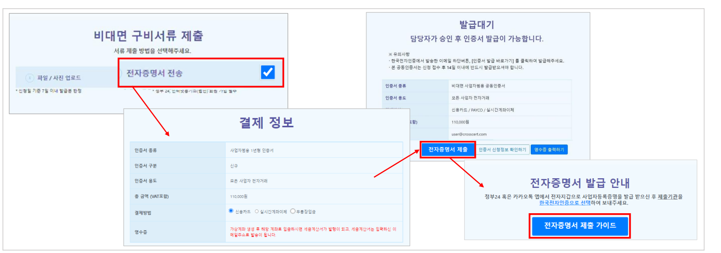 사업자범용공인인증서 발급방법
