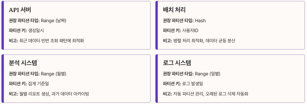 상황별 DB파티셔닝 전략 정리 이미지