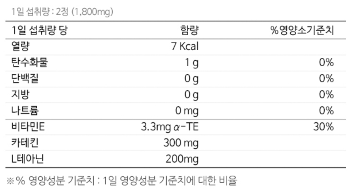핑크그린 나이트컷 영양성분
