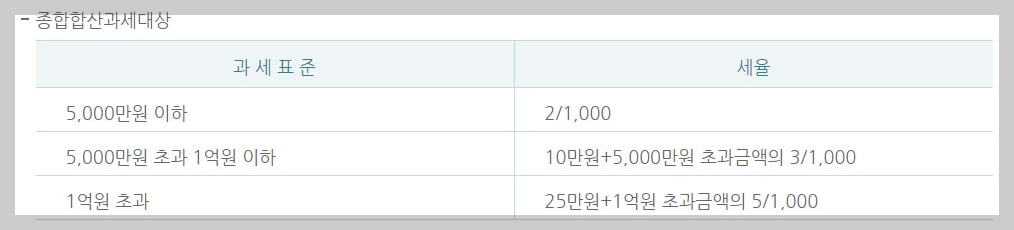 재산세 세율