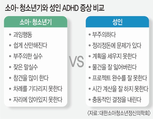 소아와 성인ADHD 비교