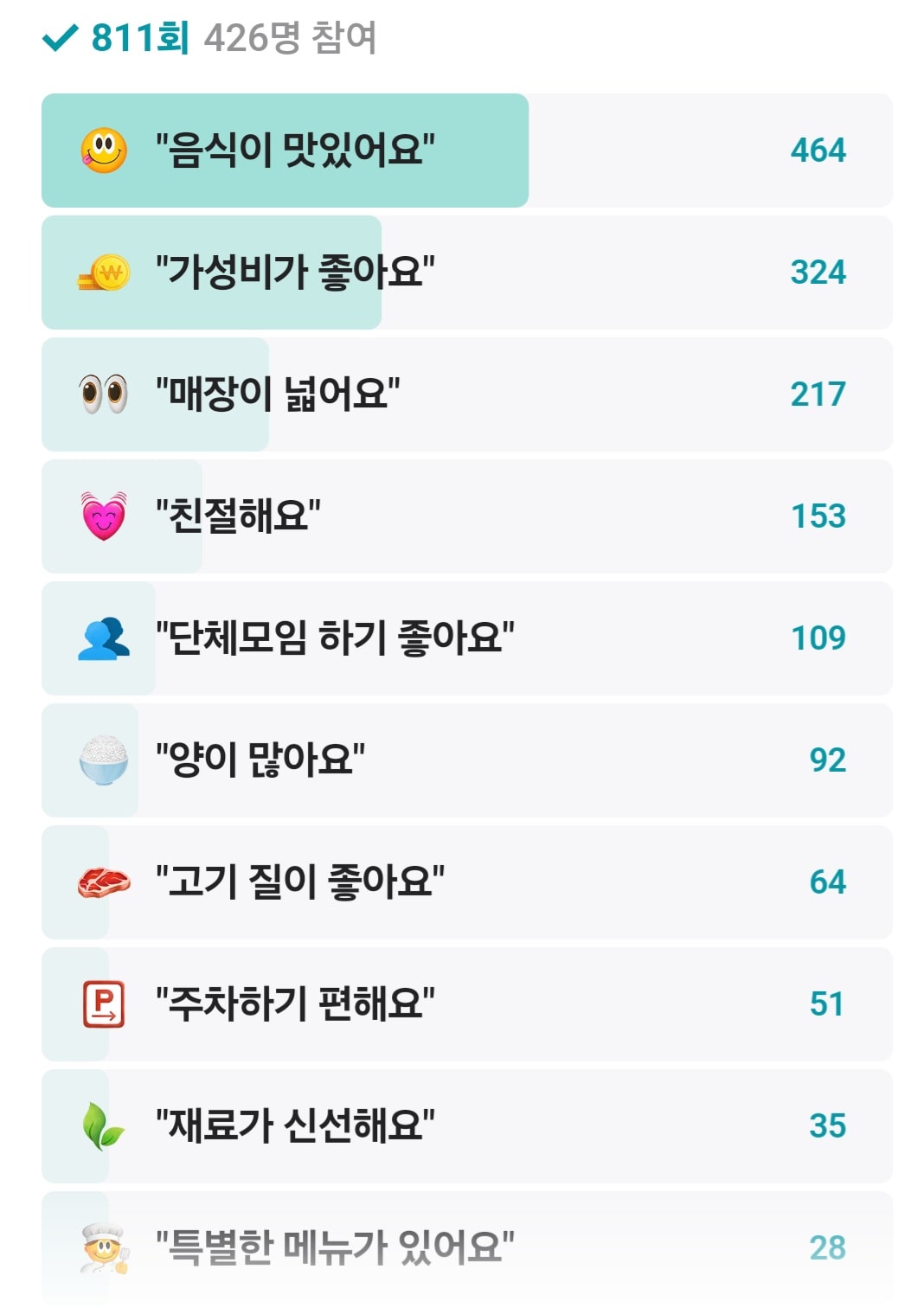 광명동굴 주변 맛집 관련 사진3