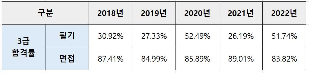 청소년상담사