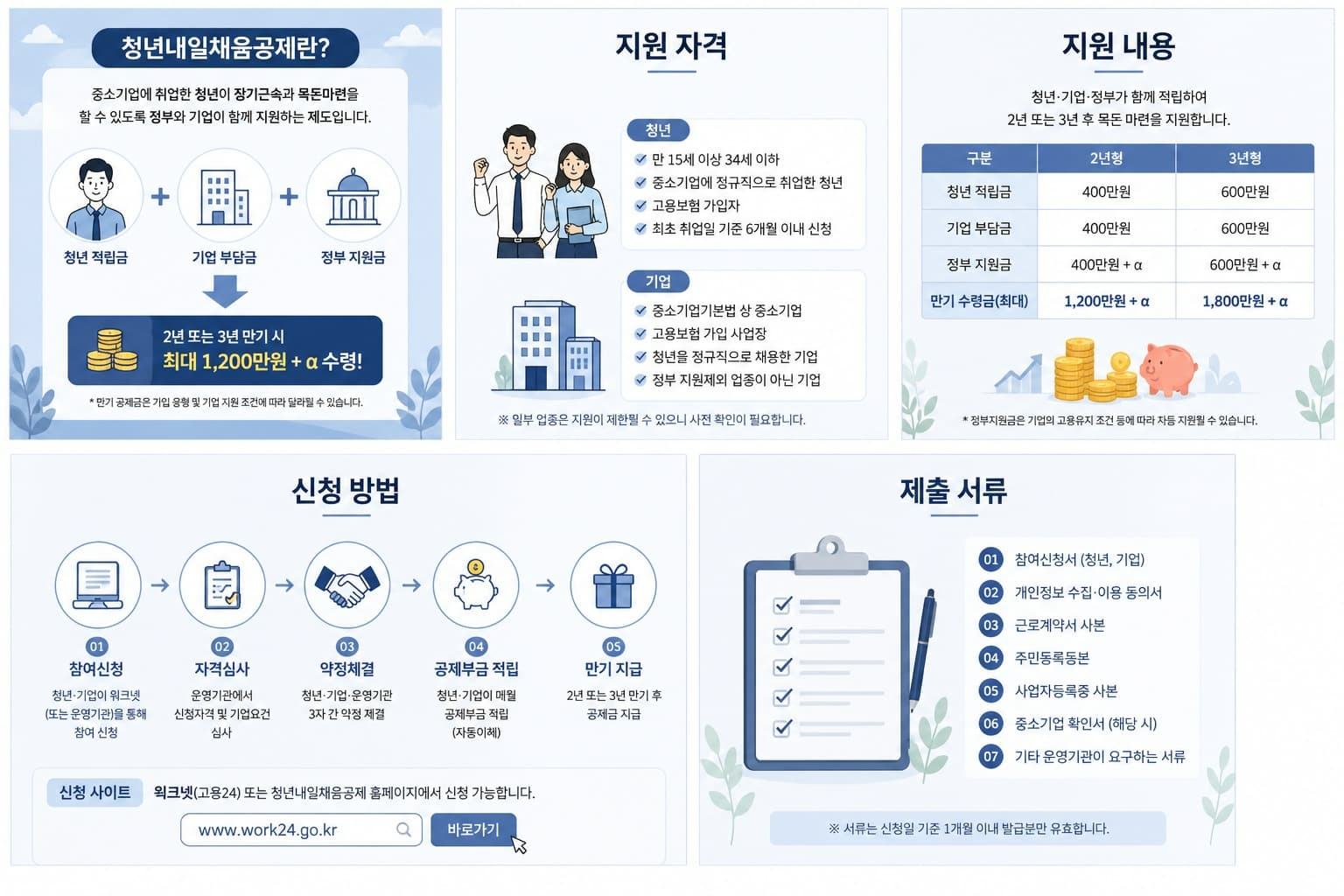 서울형 시니어주택 공급 무주택 입주자격 위치 수익 세금