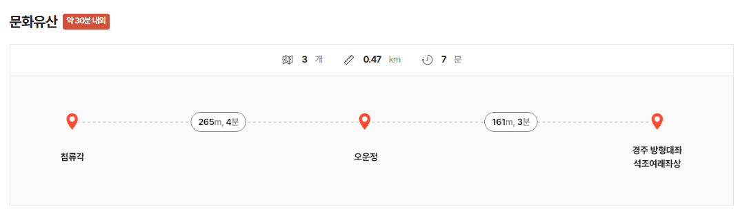 청와대 관람 신청