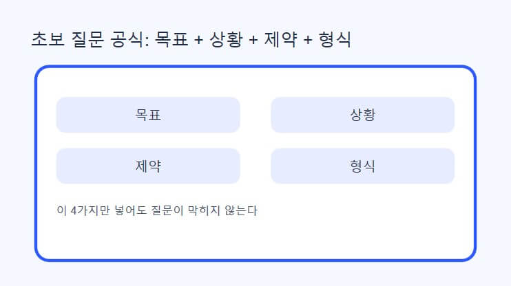 시니어 초보자가 ChatGPT에 질문이 막힐 때, “초보 질문 템플릿 10개”
