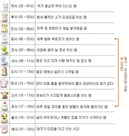 조선시대 시간 관리 시계 역사_1