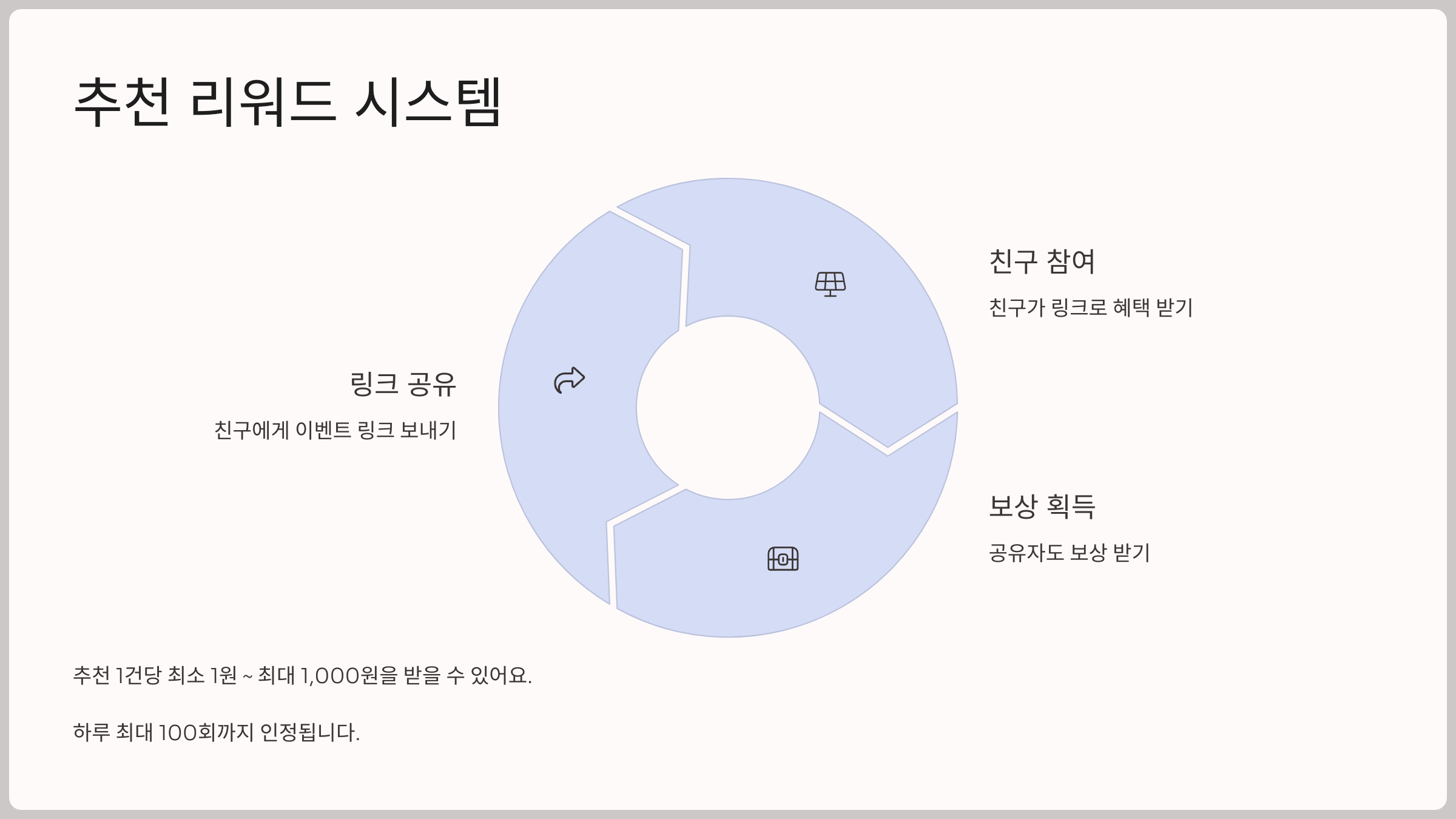 추천 리워드: 친구도 나도 혜택 받기