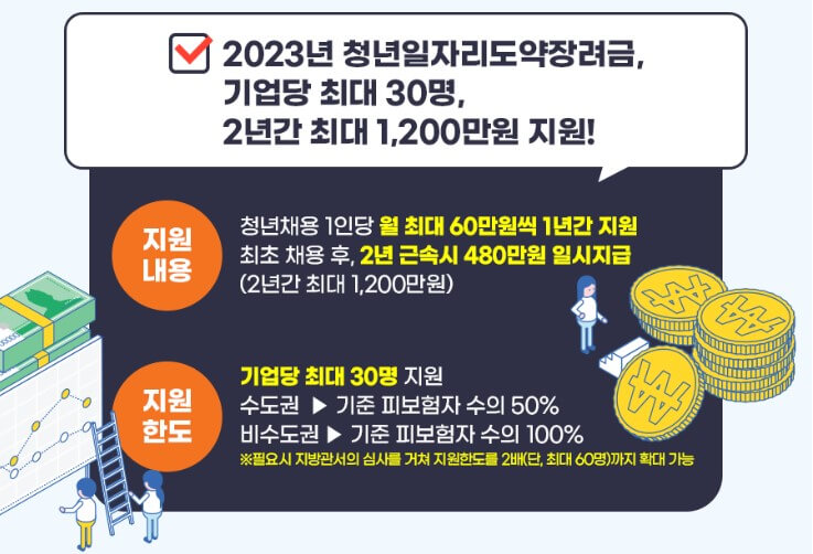 청년 일자리 도약 장려금