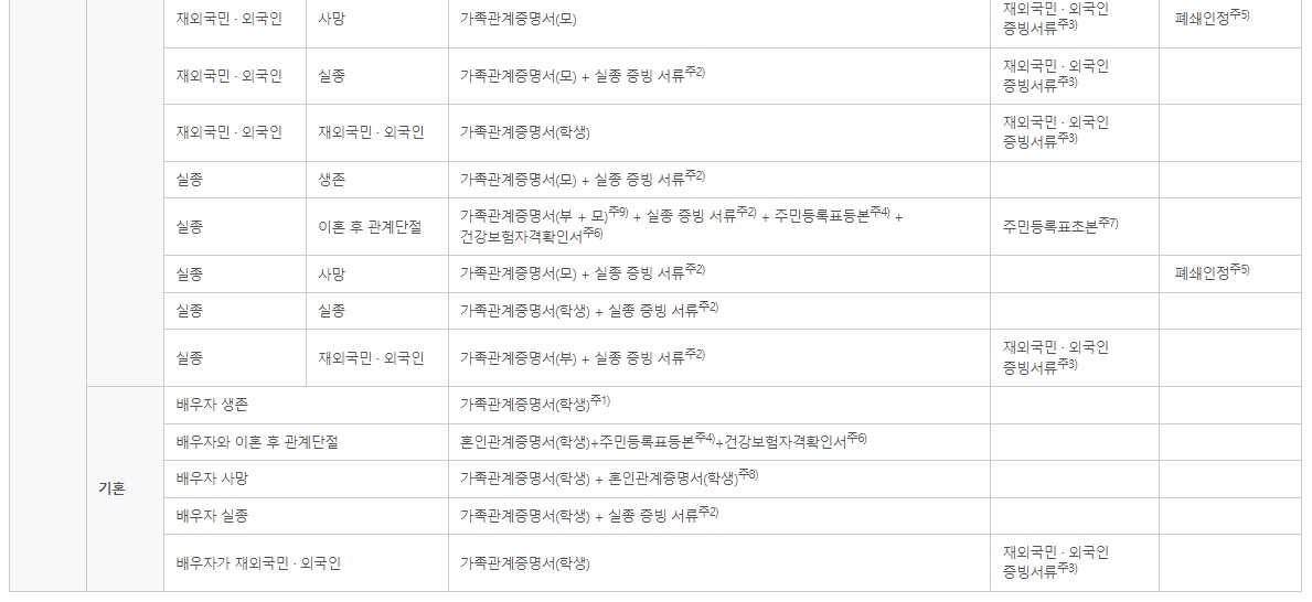 취업 후 상환 학자금대출