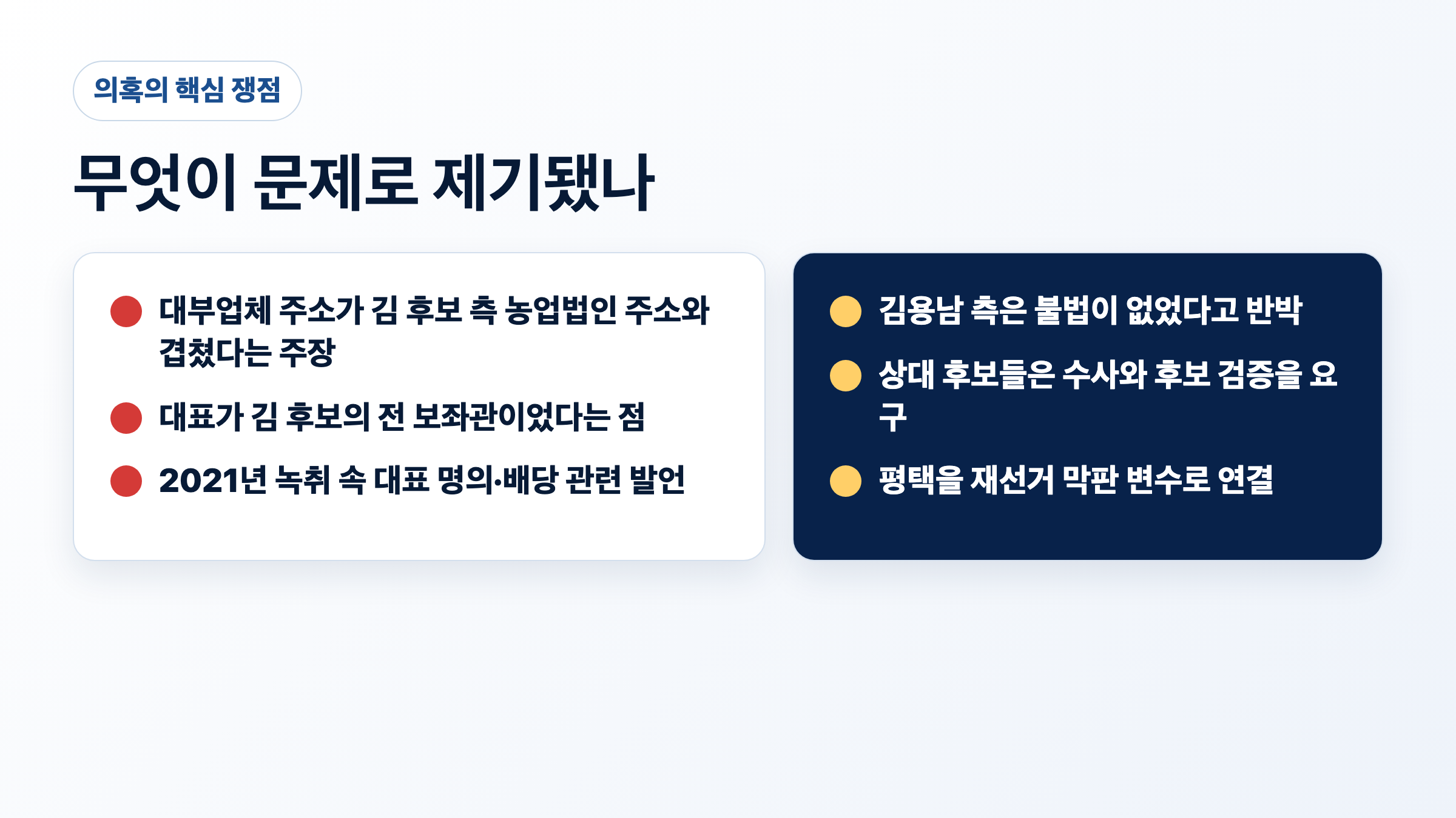 대부업체 등록 갱신과 폐업 시점을 표현한 이미지