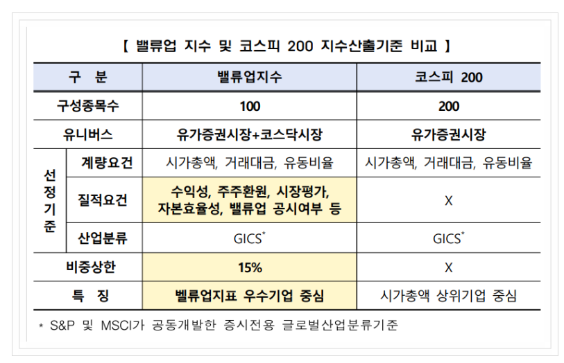 코리아-밸류업-지수