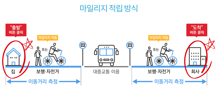 마일리지-적립-방식