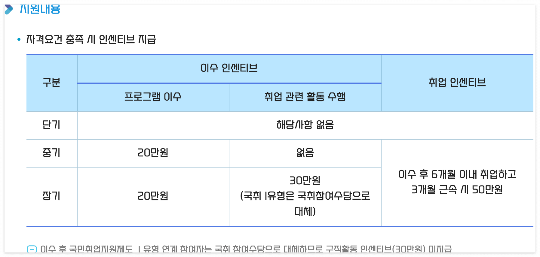2025 인천 청년도전지원사업