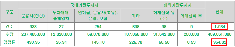 수요예측 결과