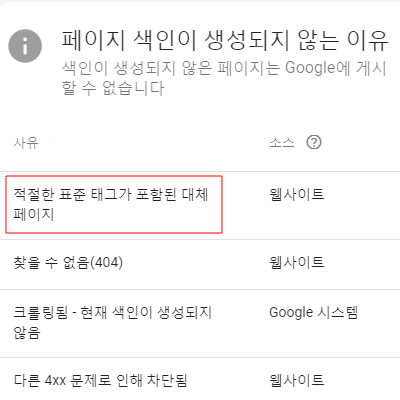 페이지 색인이 생성안되는 이유