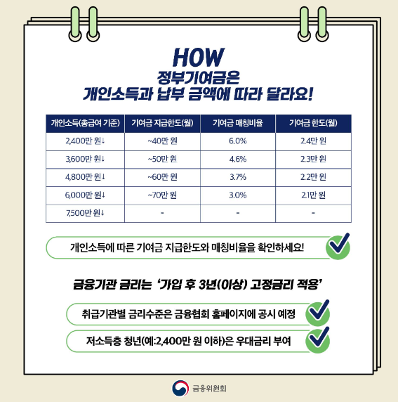 청년도약계좌 조건, 신청방법