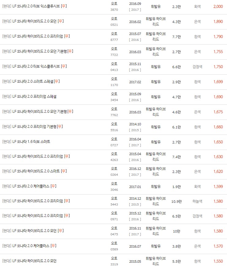 2014~2017년식 LF 쏘나타 중고차 시세