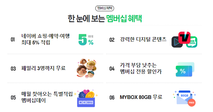 네이버 플러스 멤버십 혜택