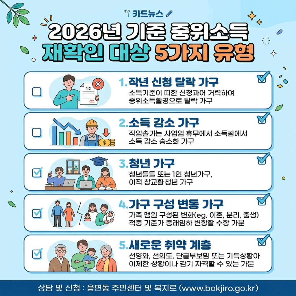 2026 기준 중위소득 재확인 대상 5가지