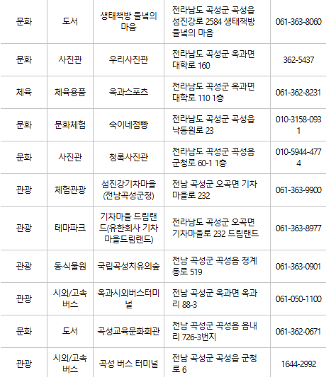 곡성군 문화누리카드 사용처