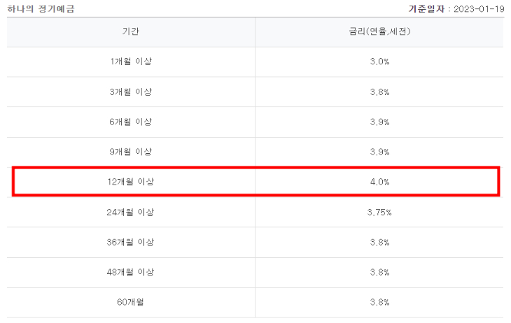 정기예금-적용금리