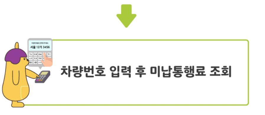 고속도로 톨게이트 미납요금&amp;#44; 편의점 납부 방법-한국도로공사 이미지 