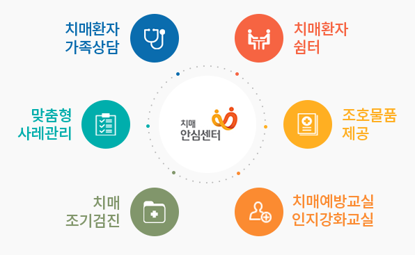 치매안심센터 기능