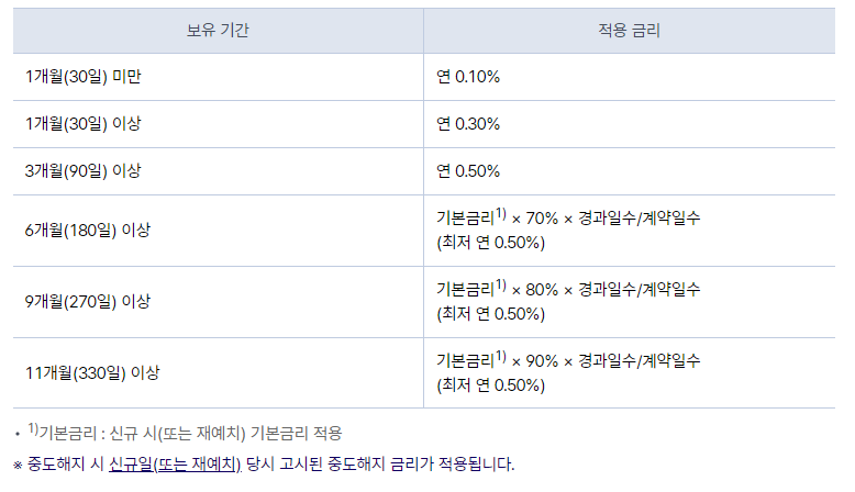 케이뱅크 코드K 정기예금 중도해지 금리