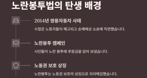 노란봉투법 내용,쟁점(이재명 김문수),의미,사회적배경,최근진행상황 및 개대와 우려