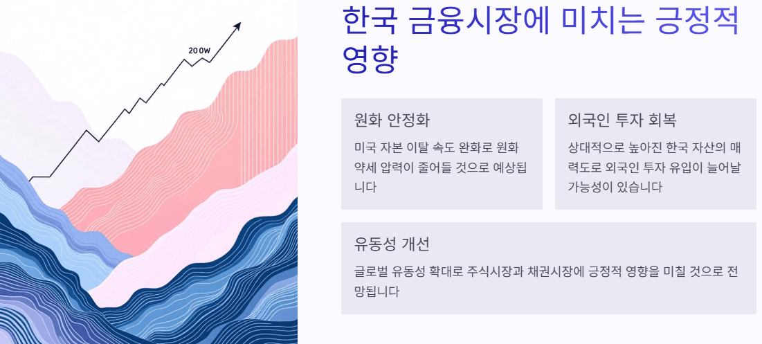 美 금리인하, 0.25%p, 한국경제, 금융시장