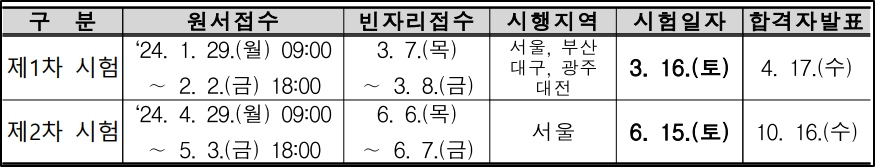 2024-제41회-관세사-시험일정