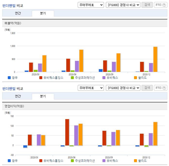 광무_업종분석