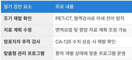 정기 검진의 중요성