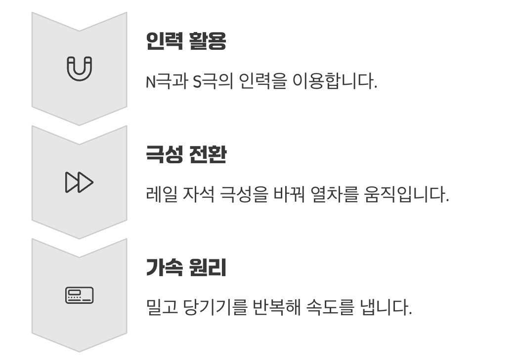 앞으로 끌어당기는 힘, 눈에 보이지 않는 엔진